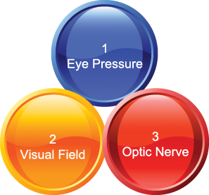 Glaucoma image